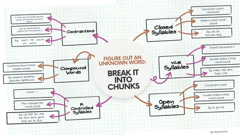 Thumbnail for 6. Break it into Chunks (Part 2)