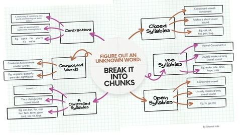 Thumbnail for 7. Break it into Chunks (Part 3)
