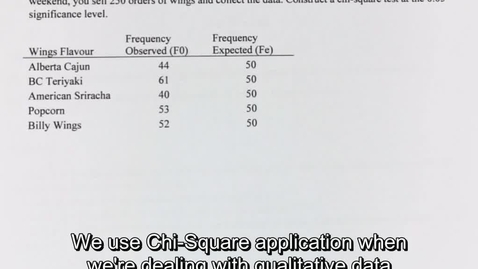 Thumbnail for Question 11.1 Chi-Square Application