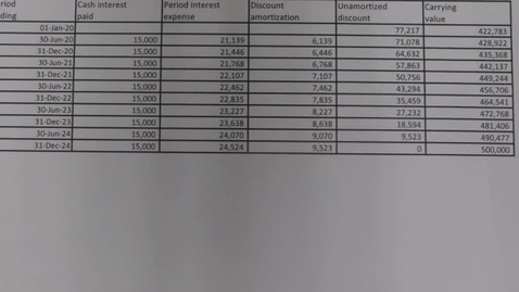 Thumbnail for ACCT2 6 - 2b Discount Table and  Journal Entries